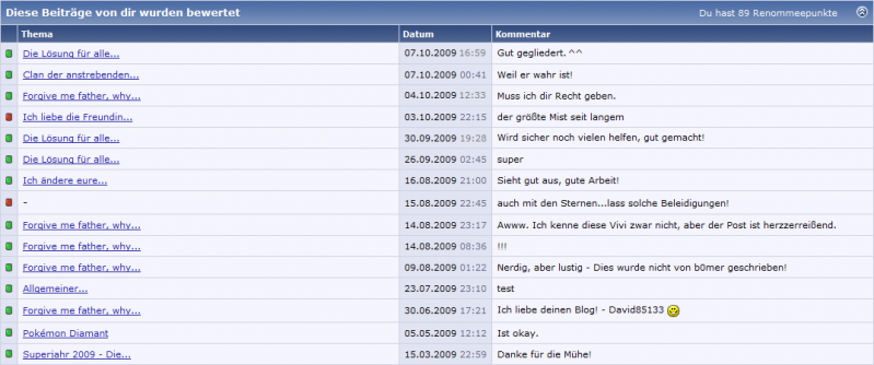 Datei:Renommee fake.png